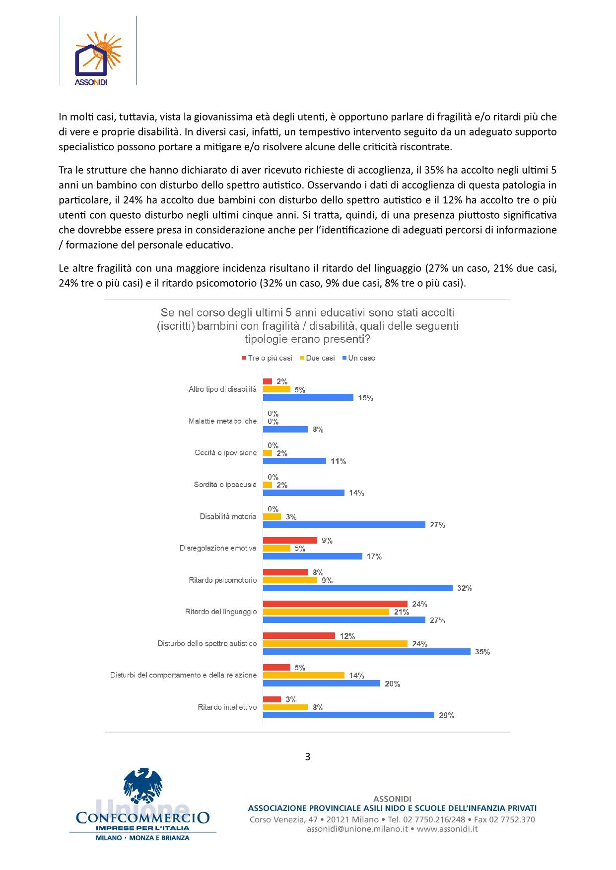 CS_4_aprile_2024_Indagine Assonidi richieste accoglienza fragilità disabilità asili nido lombardi_3